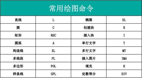 Auto CAD常用的快捷鍵有哪些

