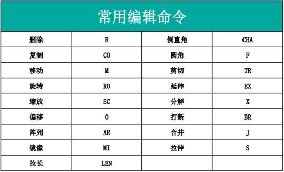 Auto CAD常用的快捷鍵有哪些
